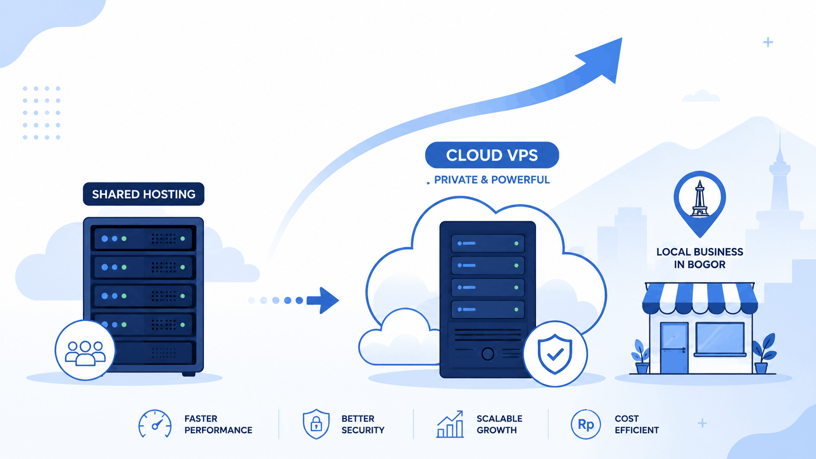 Sebelum Website Down Saat Rame Pengunjung, Kenali Dulu Cloud VPS dan Dedicated Server