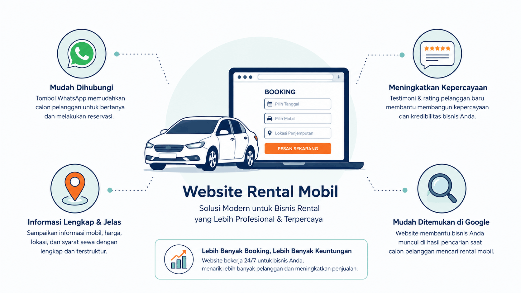 Kenapa Rental Mobil di Bogor Nggak Bisa Lagi Cuma Andalkan Status WA dan Story IG