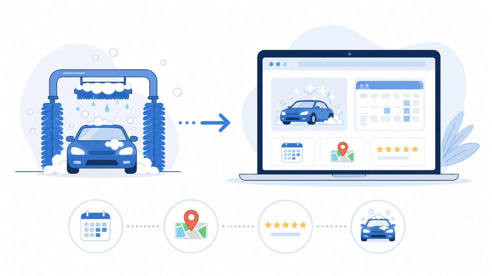 Cuci Mobil Laris di Bogor? Ini Alasan Website Jadi Senjata yang Sering Dilupakan