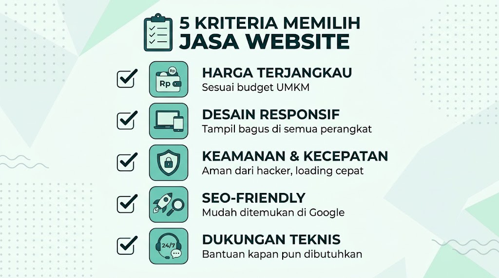 Kapok Kena Tipu Jasa Website? Begini Cara Pilih yang Benar-Benar Terbaik di Bogor